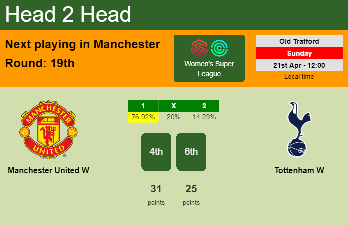 H2H, prediction of Manchester United W vs Tottenham W with odds, preview, pick, kick-off time 21-04-2024 - Women's Super League