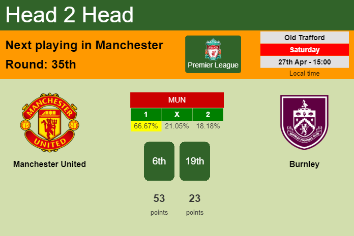 H2H, prediction of Manchester United vs Burnley with odds, preview, pick, kick-off time 27-04-2024 - Premier League