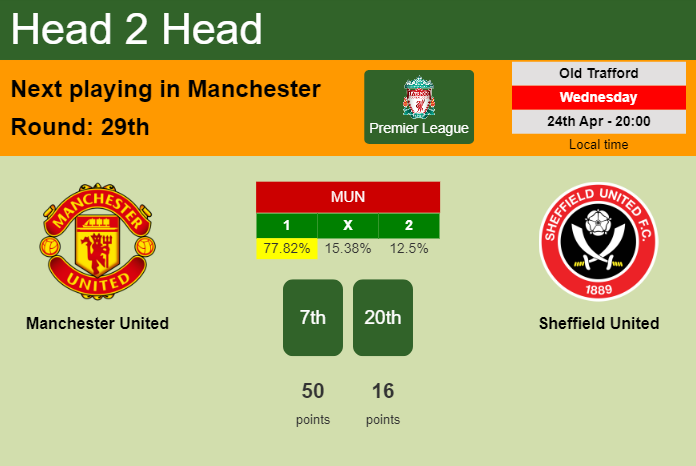 H2H, prediction of Manchester United vs Sheffield United with odds, preview, pick, kick-off time 24-04-2024 - Premier League