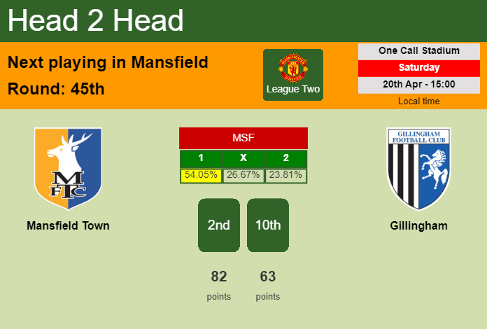 H2H, prediction of Mansfield Town vs Gillingham with odds, preview, pick, kick-off time 20-04-2024 - League Two