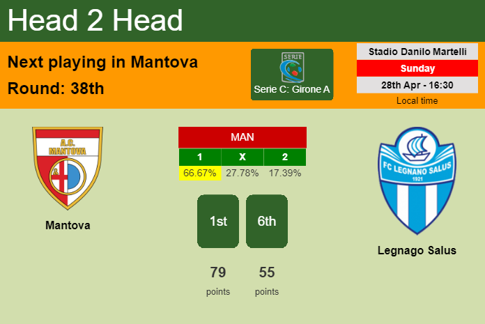 H2H, prediction of Mantova vs Legnago Salus with odds, preview, pick, kick-off time 28-04-2024 - Serie C: Girone A
