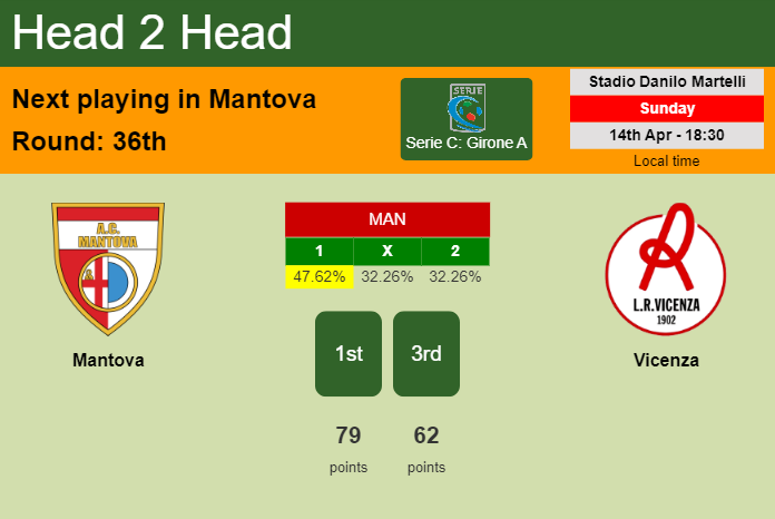 H2H, prediction of Mantova vs Vicenza with odds, preview, pick, kick-off time 14-04-2024 - Serie C: Girone A
