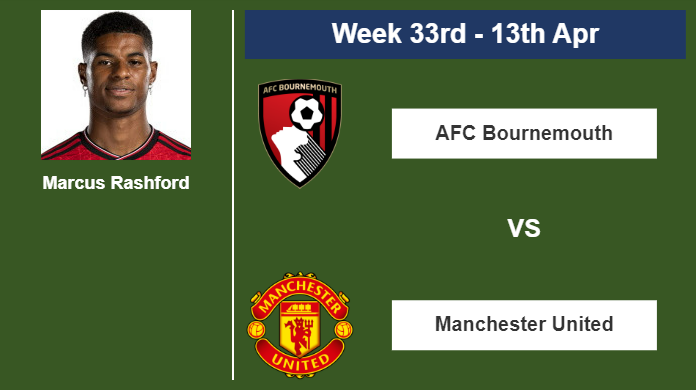 FANTASY PREMIER LEAGUE. Marcus Rashford stats before encounter vs AFC Bournemouth on Saturday 13th of April for the 33rd week.
