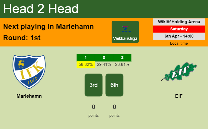 H2H, prediction of Mariehamn vs EIF with odds, preview, pick, kick-off time 06-04-2024 - Veikkausliiga