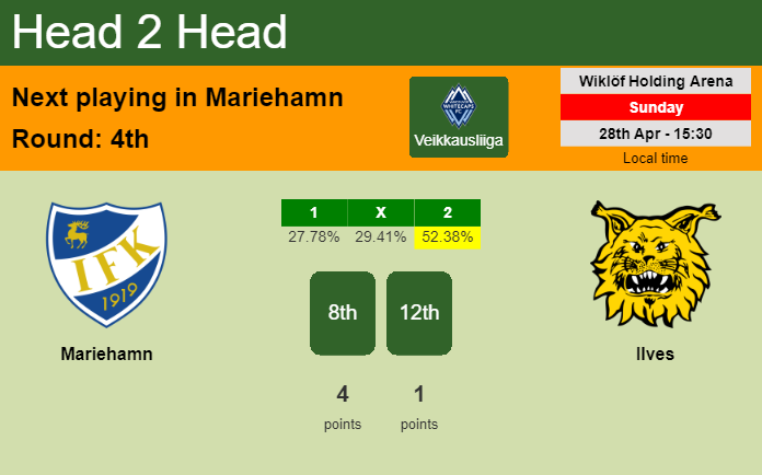 H2H, prediction of Mariehamn vs Ilves with odds, preview, pick, kick-off time 28-04-2024 - Veikkausliiga