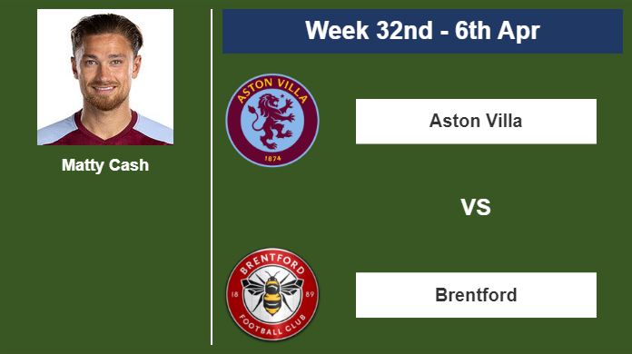 FANTASY PREMIER LEAGUE. Matty Cash stats before playing against Brentford on Saturday 6th of April for the 32nd week.
