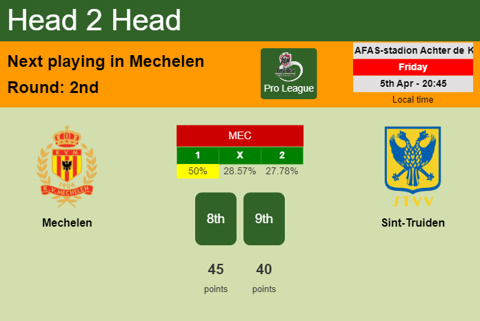 H2H, prediction of Mechelen vs Sint-Truiden with odds, preview, pick, kick-off time 05-04-2024 - Pro League