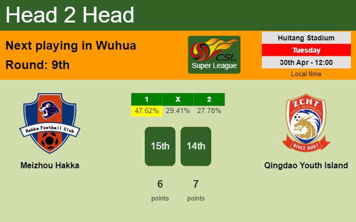 H2H, prediction of Meizhou Hakka vs Qingdao Youth Island with odds, preview, pick, kick-off time 30-04-2024 - Super League