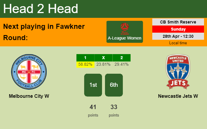 H2H, prediction of Melbourne City W vs Newcastle Jets W with odds, preview, pick, kick-off time 28-04-2024 - A-League Women