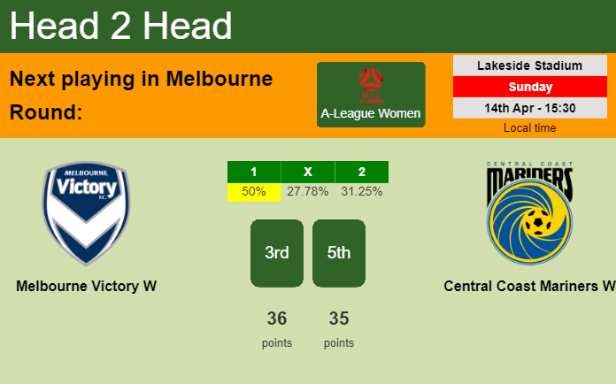 H2H, prediction of Melbourne Victory W vs Central Coast Mariners W with odds, preview, pick, kick-off time 14-04-2024 - A-League Women