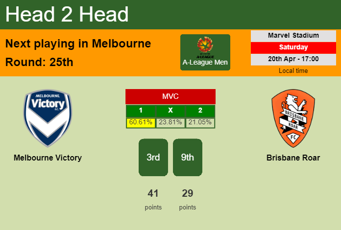 H2H, prediction of Melbourne Victory vs Brisbane Roar with odds, preview, pick, kick-off time 20-04-2024 - A-League Men