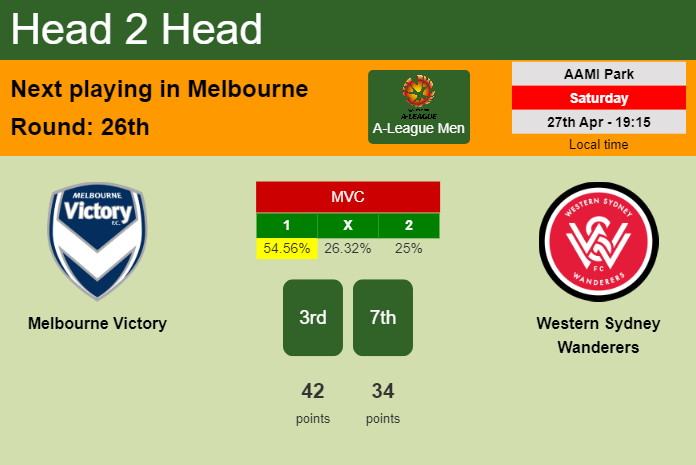 H2H, prediction of Melbourne Victory vs Western Sydney Wanderers with odds, preview, pick, kick-off time 27-04-2024 - A-League Men