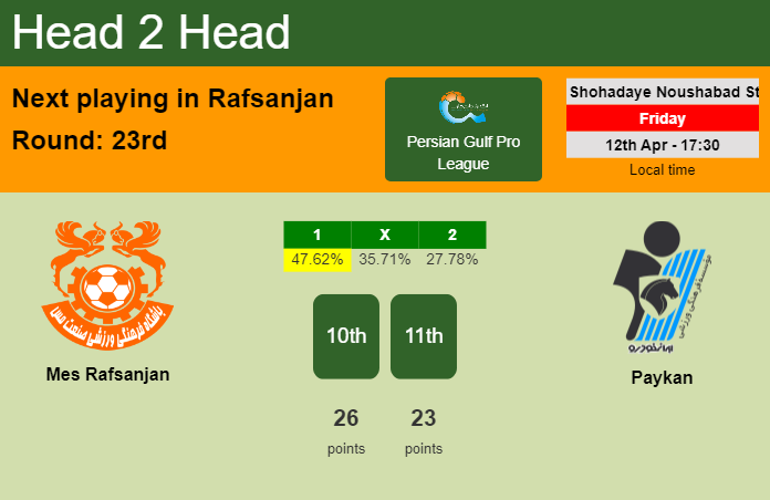 H2H, prediction of Mes Rafsanjan vs Paykan with odds, preview, pick, kick-off time 12-04-2024 - Persian Gulf Pro League