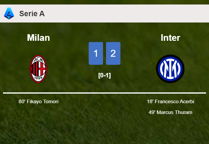 Inter prevails over Milan 2-1