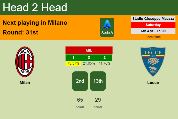 H2H, prediction of Milan vs Lecce with odds, preview, pick, kick-off time 06-04-2024 - Serie A