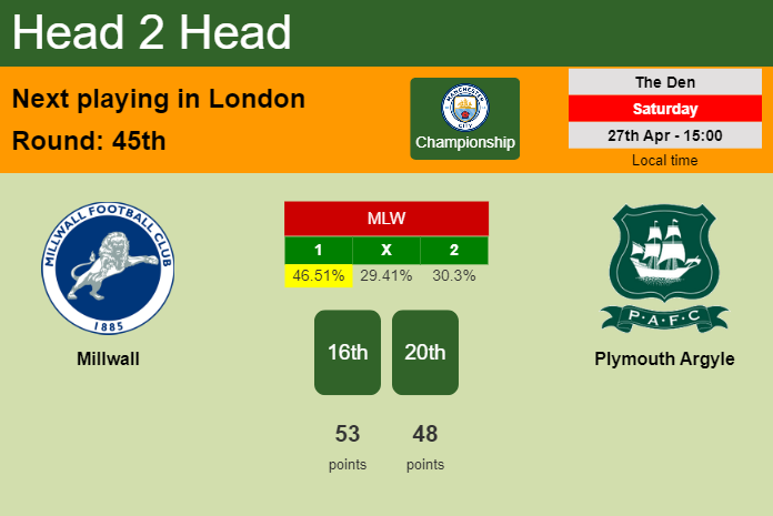 H2H, prediction of Millwall vs Plymouth Argyle with odds, preview, pick, kick-off time 27-04-2024 - Championship