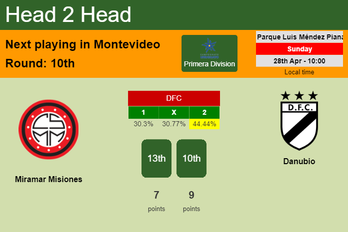 H2H, prediction of Miramar Misiones vs Danubio with odds, preview, pick, kick-off time 28-04-2024 - Primera Division