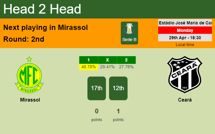 H2H, prediction of Mirassol vs Ceará with odds, preview, pick, kick-off time 29-04-2024 - Serie B