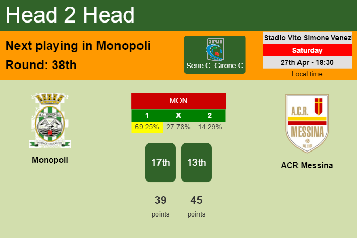 H2H, prediction of Monopoli vs ACR Messina with odds, preview, pick, kick-off time 27-04-2024 - Serie C: Girone C
