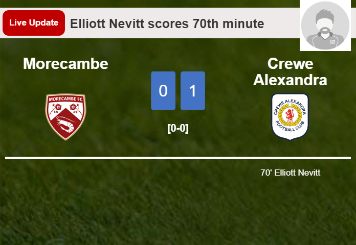 LIVE UPDATES. Crewe Alexandra leads Morecambe 1-0 after Elliott Nevitt scored in the 70th minute