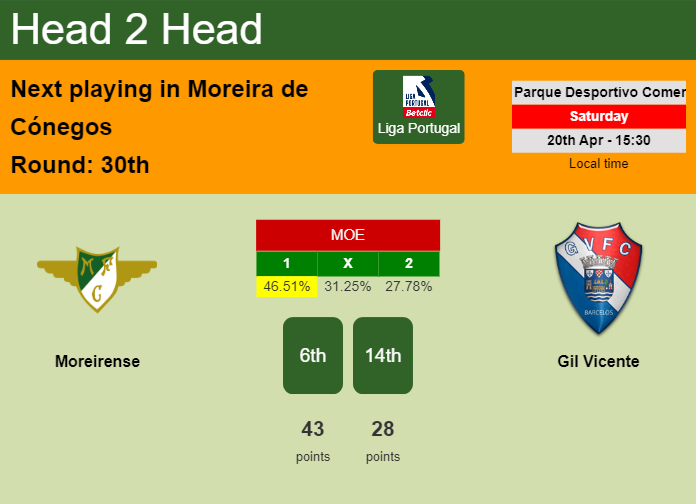 H2H, prediction of Moreirense vs Gil Vicente with odds, preview, pick, kick-off time 20-04-2024 - Liga Portugal