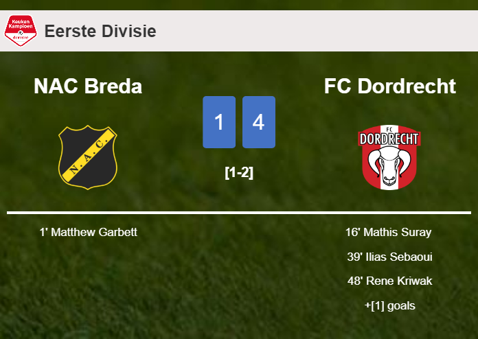 FC Dordrecht beats NAC Breda 4-1 after recovering from a 0-1 deficit