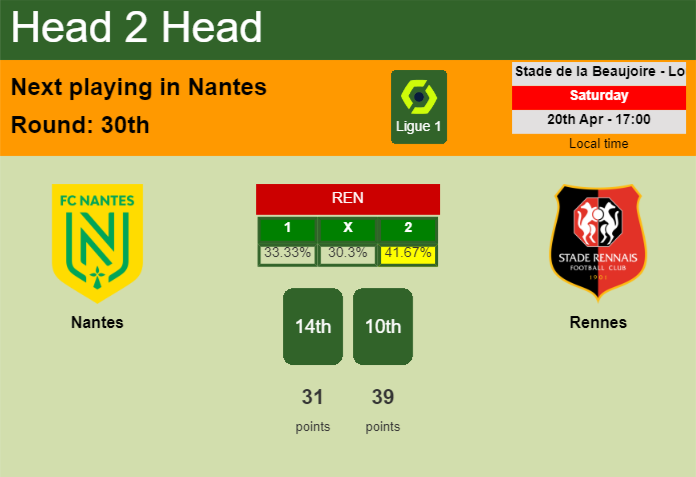 H2H, prediction of Nantes vs Rennes with odds, preview, pick, kick-off time 20-04-2024 - Ligue 1