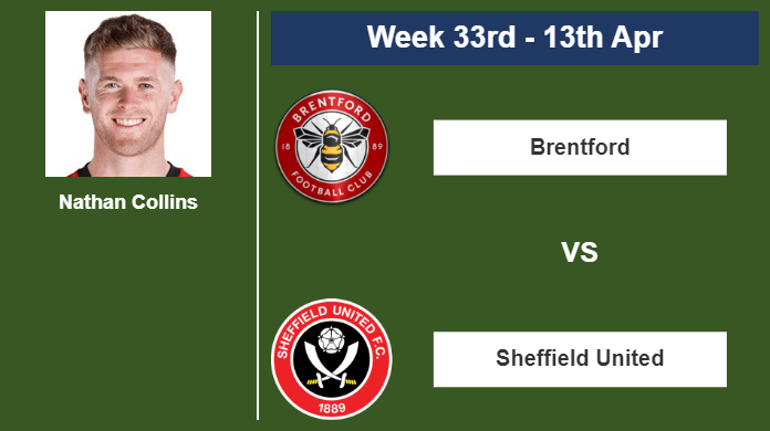 FANTASY PREMIER LEAGUE. Nathan Collins stats before facing Sheffield United on Saturday 13th of April for the 33rd week.