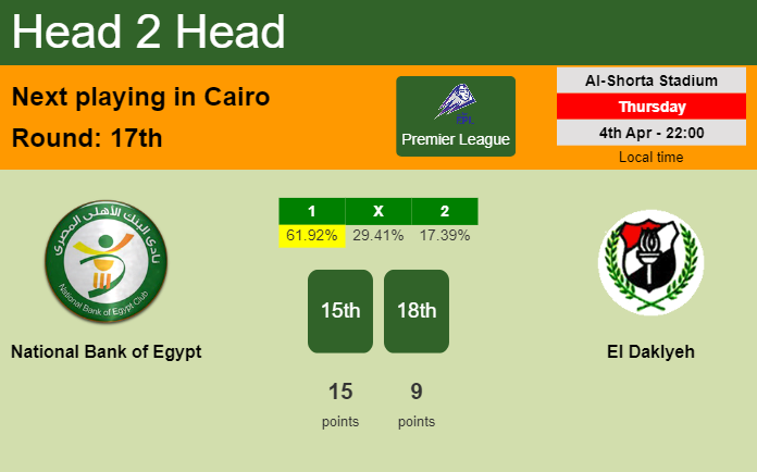 H2H, prediction of National Bank of Egypt vs El Daklyeh with odds, preview, pick, kick-off time 04-04-2024 - Premier League