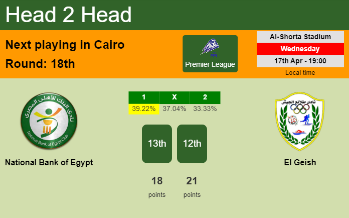 H2H, prediction of National Bank of Egypt vs El Geish with odds, preview, pick, kick-off time 17-04-2024 - Premier League