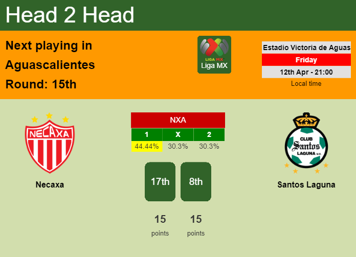 H2H, prediction of Necaxa vs Santos Laguna with odds, preview, pick, kick-off time 12-04-2024 - Liga MX