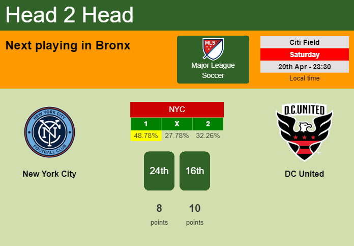 H2H, prediction of New York City vs DC United with odds, preview, pick, kick-off time 20-04-2024 - Major League Soccer