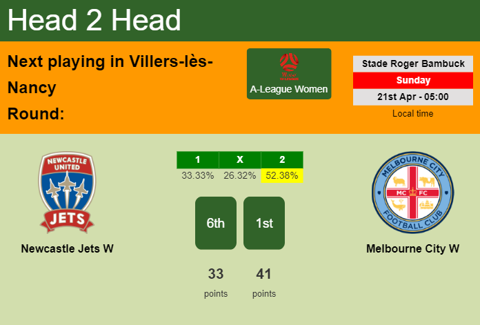 H2H, prediction of Newcastle Jets W vs Melbourne City W with odds, preview, pick, kick-off time 21-04-2024 - A-League Women