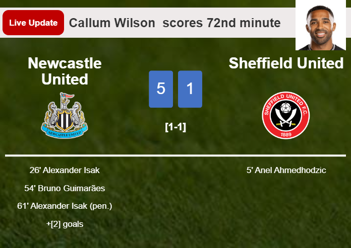 LIVE UPDATES. Newcastle United scores again over Sheffield United with a goal from Callum Wilson  in the 72nd minute and the result is 5-1