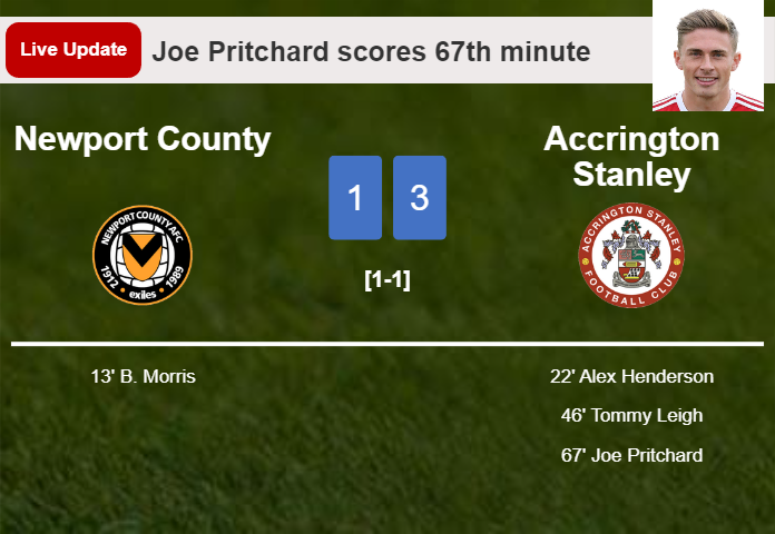 LIVE UPDATES. Accrington Stanley scores again over Newport County with a goal from Joe Pritchard in the 67th minute and the result is 3-1