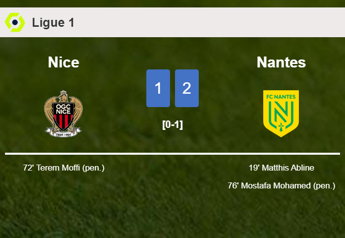 Nantes beats Nice 2-1
