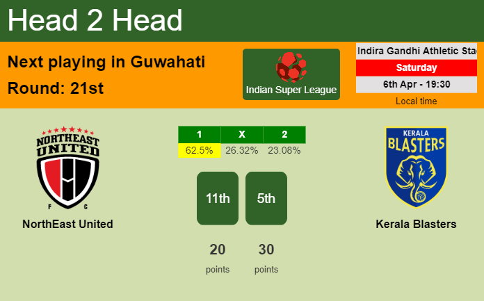 H2H, prediction of NorthEast United vs Kerala Blasters with odds, preview, pick, kick-off time 06-04-2024 - Indian Super League