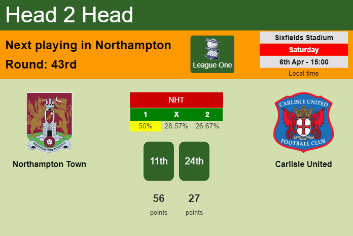 H2H, prediction of Northampton Town vs Carlisle United with odds, preview, pick, kick-off time 06-04-2024 - League One