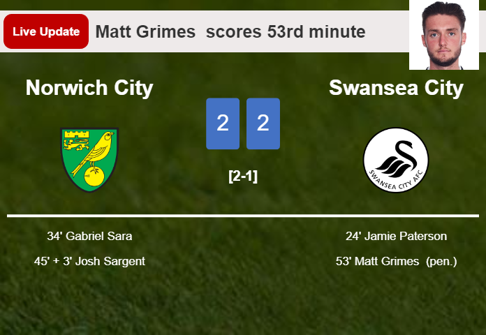 LIVE UPDATES. Swansea City draws Norwich City with a penalty from Matt Grimes  in the 53rd minute and the result is 2-2