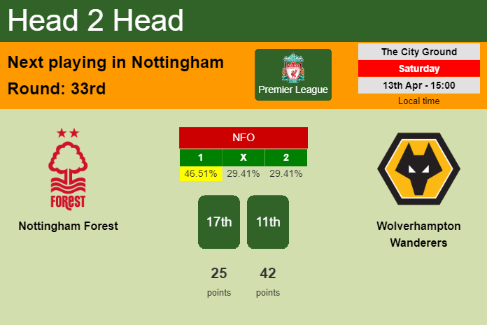 H2H, prediction of Nottingham Forest vs Wolverhampton Wanderers with odds, preview, pick, kick-off time 13-04-2024 - Premier League