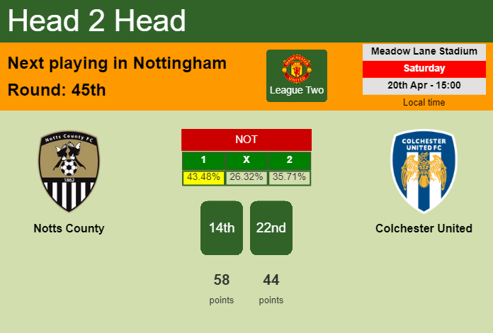 H2H, prediction of Notts County vs Colchester United with odds, preview, pick, kick-off time 20-04-2024 - League Two