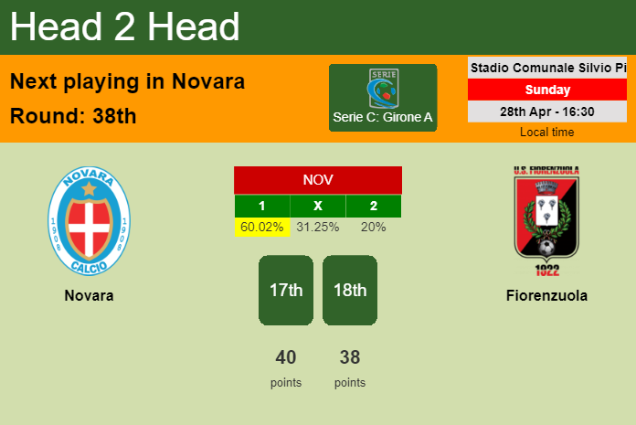 H2H, prediction of Novara vs Fiorenzuola with odds, preview, pick, kick-off time 28-04-2024 - Serie C: Girone A