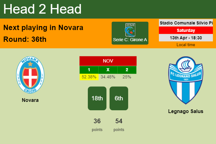 H2H, prediction of Novara vs Legnago Salus with odds, preview, pick, kick-off time 13-04-2024 - Serie C: Girone A