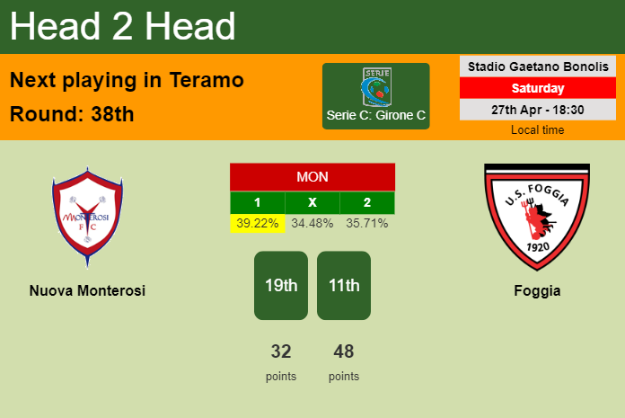 H2H, prediction of Nuova Monterosi vs Foggia with odds, preview, pick, kick-off time 27-04-2024 - Serie C: Girone C