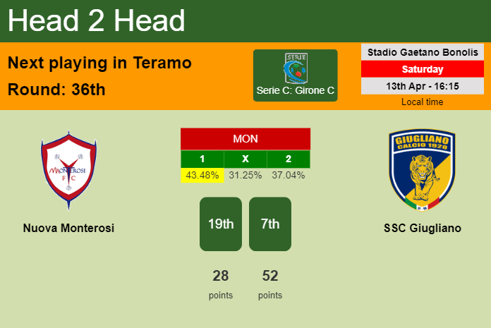 H2H, prediction of Nuova Monterosi vs SSC Giugliano with odds, preview, pick, kick-off time 13-04-2024 - Serie C: Girone C