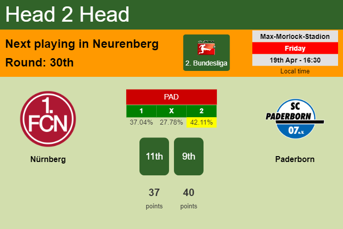 H2H, prediction of Nürnberg vs Paderborn with odds, preview, pick, kick-off time 19-04-2024 - 2. Bundesliga