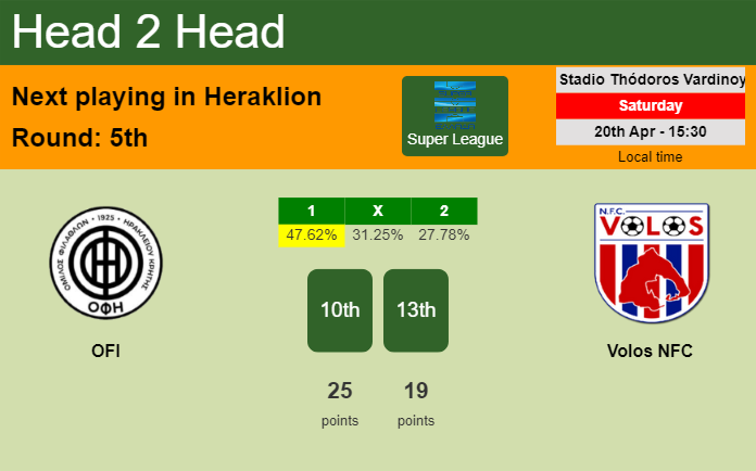 H2H, prediction of OFI vs Volos NFC with odds, preview, pick, kick-off time 20-04-2024 - Super League