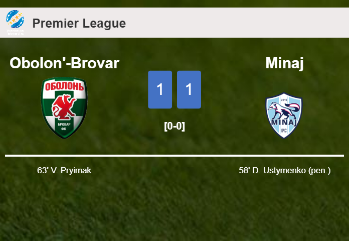 Obolon'-Brovar and Minaj draw 1-1 on Saturday
