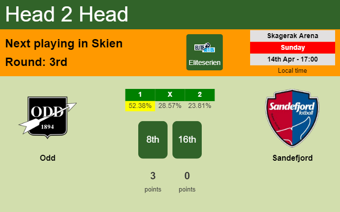H2H, prediction of Odd vs Sandefjord with odds, preview, pick, kick-off time 14-04-2024 - Eliteserien