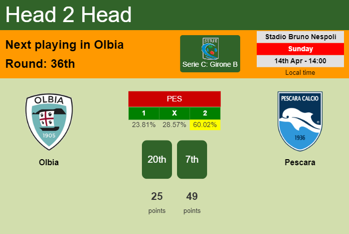 H2H, prediction of Olbia vs Pescara with odds, preview, pick, kick-off time 14-04-2024 - Serie C: Girone B